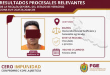 FGE Veracruz combate la impunidad en la Zona Sur con resultados procesales contra delitos de alto impacto