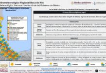 Pronóstico: tormentas en la zona sur y en la cuenca del Papaloapan