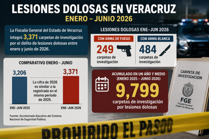 lesiones dolosas