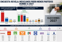 Los partidos rumbo a 2027 / Hora cero