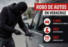 En 7 meses, registró Veracruz 1,500 robos de autos