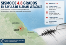 Sismo de 4.8 grados sacude esta madrugada al sur de Veracruz