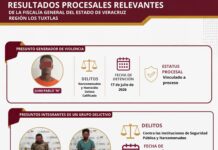 Vinculan a proceso clave contra presuntos generadores de violencia e integrantes de un grupo delictivo