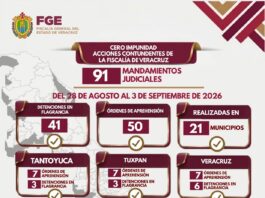 Policía Ministerial ejecuta 91 mandamientos judiciales en 21 municipios de Veracruz