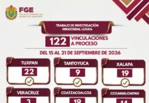 Reporta la FGE 122 vinculaciones a proceso logradas en una semana