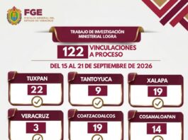 Reporta la FGE 122 vinculaciones a proceso logradas en una semana