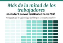 Hacia 2030, más del 50% de trabajadores veracruzanos requerirá nuevas habilidades laborales: IMCO