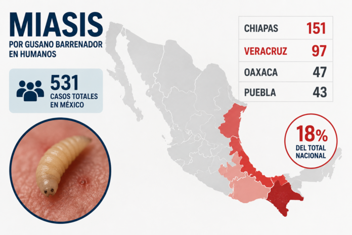 miasis
