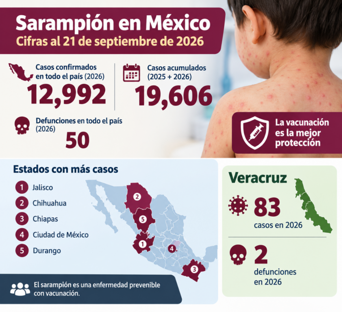 sarampión 2