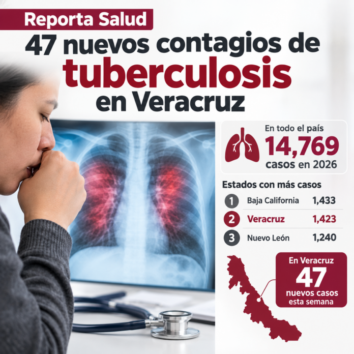 tuberculosis