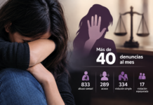 Llegan a la FGE más de 40 denuncias al mes por el delito de violación