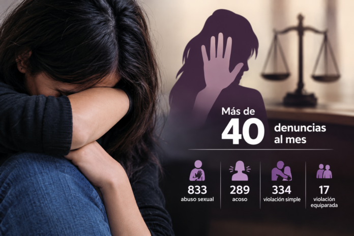 violación 1