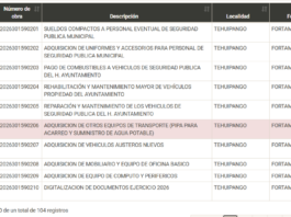 Las cuentas municipales de Tehuipango / Yamiri Rodríguez Madrid