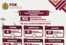105 sentencias condenatorias reflejan resultados de la labor ministerial en Veracruz