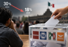 Partidos, con bajo nivel de confianza / Hora cero