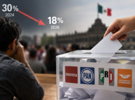 Partidos, con bajo nivel de confianza / Hora cero