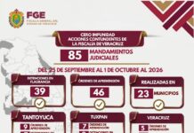 46 órdenes de aprehensión y 39 detenciones en flagrancia ejecutadas por Policía Ministerial en una semana en Veracruz