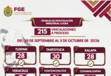 215 vinculaciones a proceso en una semana: FGE