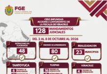 80 órdenes de aprehensión y 48 detenciones en flagrancia ejecutadas por Policía Ministerial en una semana en Veracruz
