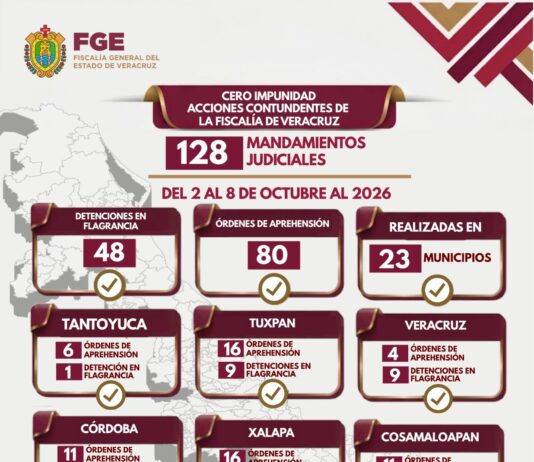 80 órdenes de aprehensión y 48 detenciones en flagrancia ejecutadas por Policía Ministerial en una semana en Veracruz