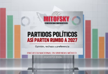 Las encuestas rumbo a 2027 / Hora cero