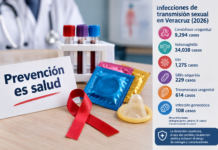 Veracruz acumula miles de casos de infecciones de transmisión sexual en 2026